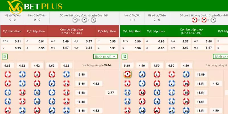 Xổ số lô đề V9bet tỷ lệ thưởng cao